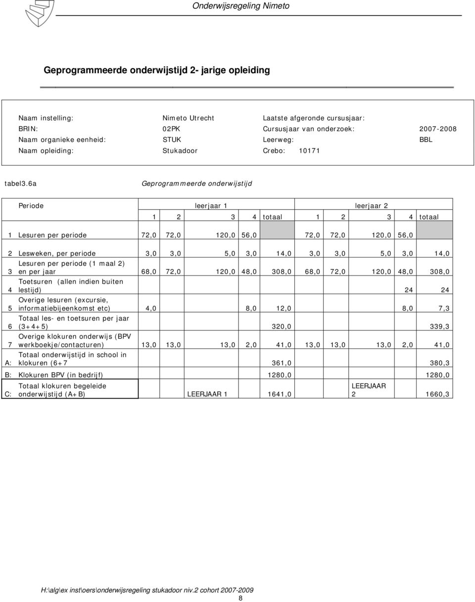 6a Geprogrammeerde onderwijstijd Periode leerjaar 1 leerjaar 2 1 2 3 4 totaal 1 2 3 4 totaal 1 Lesuren per periode 72,0 72,0 120,0 56,0 72,0 72,0 120,0 56,0 2 Lesweken, per periode 3,0 3,0 5,0 3,0