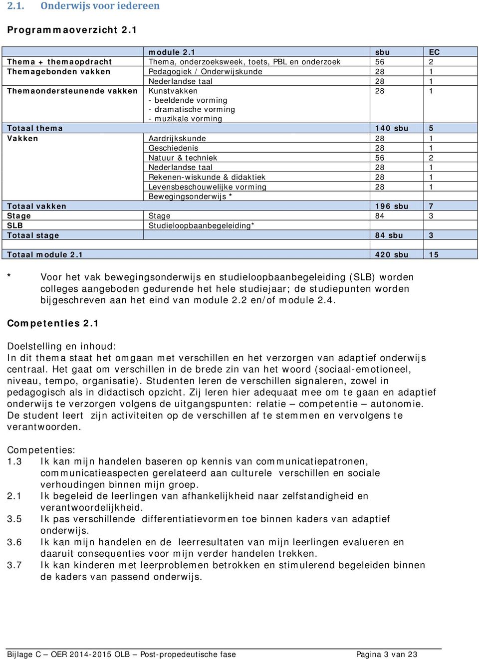 beeldende vorming - dramatische vorming - muzikale vorming Totaal thema 40 sbu 5 Vakken Aardrijkskunde 28 Geschiedenis 28 Natuur & techniek 56 2 Nederlandse taal 28 Rekenen-wiskunde & didaktiek 28