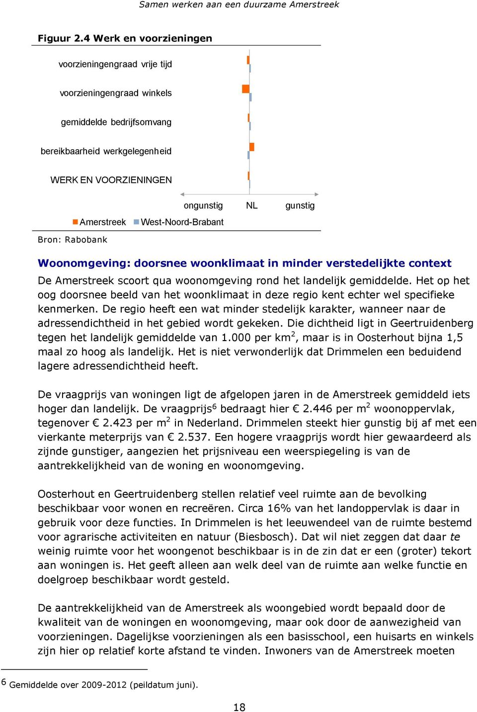 West-Noord-Brabant Bron: Rabobank Woonomgeving: doorsnee woonklimaat in minder verstedelijkte context De Amerstreek scoort qua woonomgeving rond het landelijk gemiddelde.