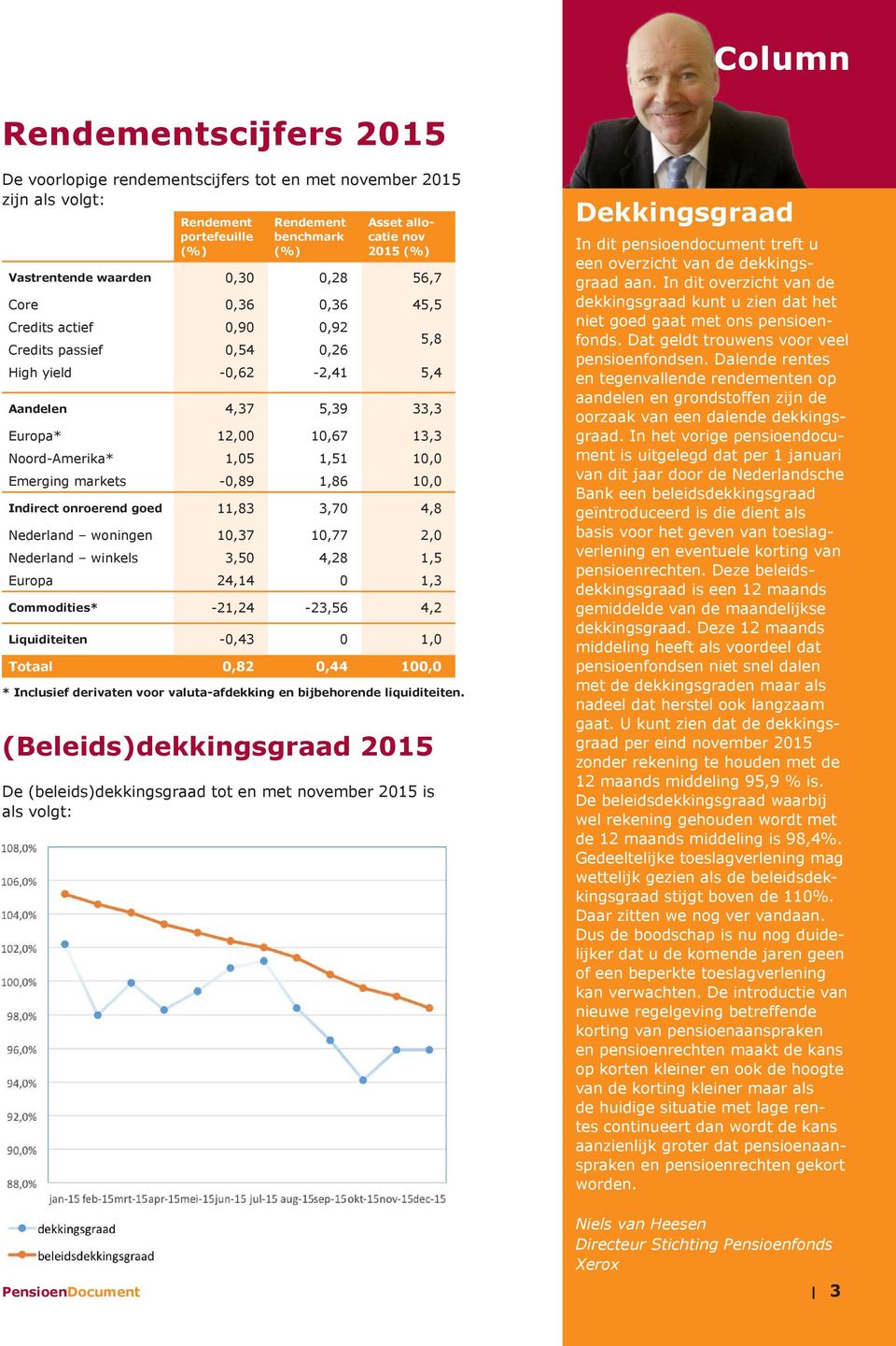 Emerging markets -0,89 1,86 10,0 Indirect onroerend goed 11,83 3,70 4,8 Nederland woningen 10,37 10,77 2,0 Nederland winkels 3,50 4,28 1,5 Europa 24,14 0 1,3 Commodities* -21,24-23,56 4,2