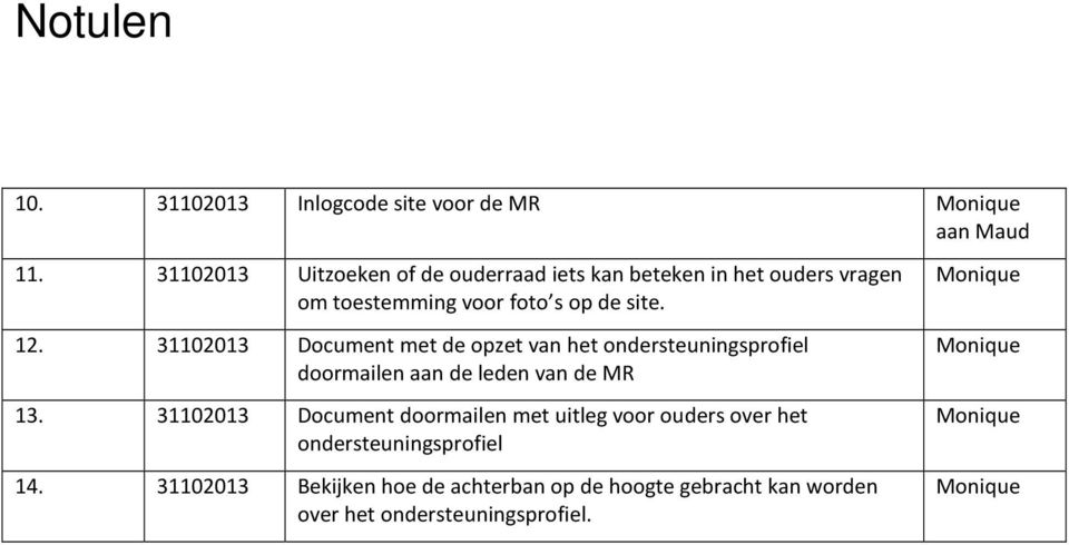 12. 31102013 Document met de opzet van het ondersteuningsprofiel doormailen aan de leden van de MR 13.