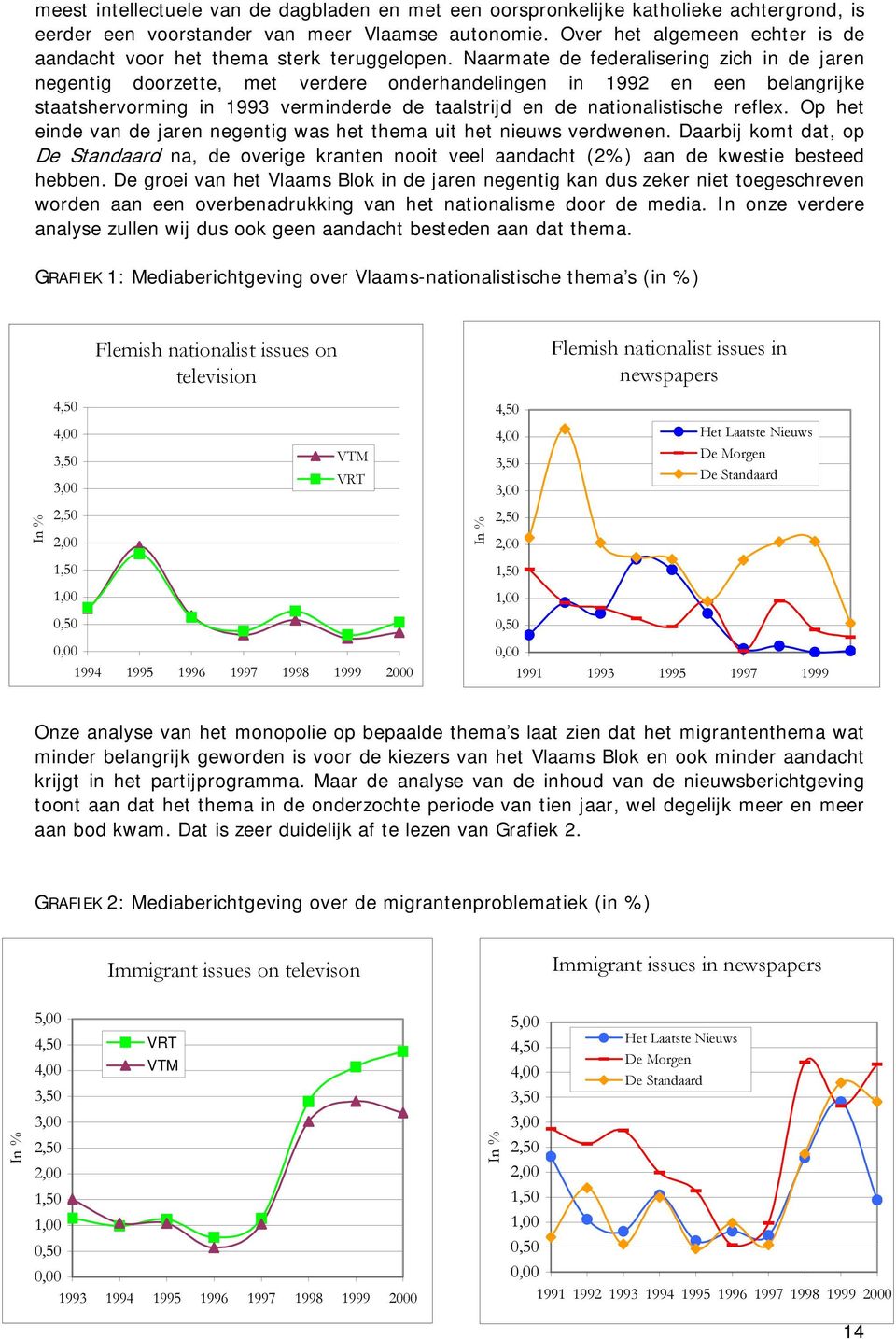 Naarmate de federalisering zich in de jaren negentig doorzette, met verdere onderhandelingen in 1992 en een belangrijke staatshervorming in 1993 verminderde de taalstrijd en de nationalistische