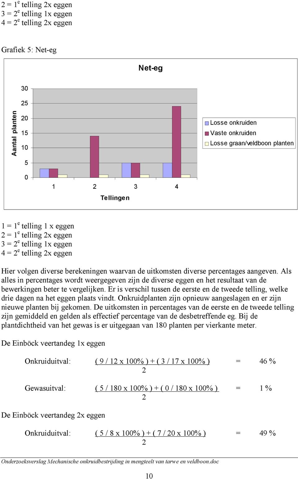 Als alles in percentages wordt weergegeven zijn de diverse eggen en het resultaat van de bewerkingen beter te vergelijken.