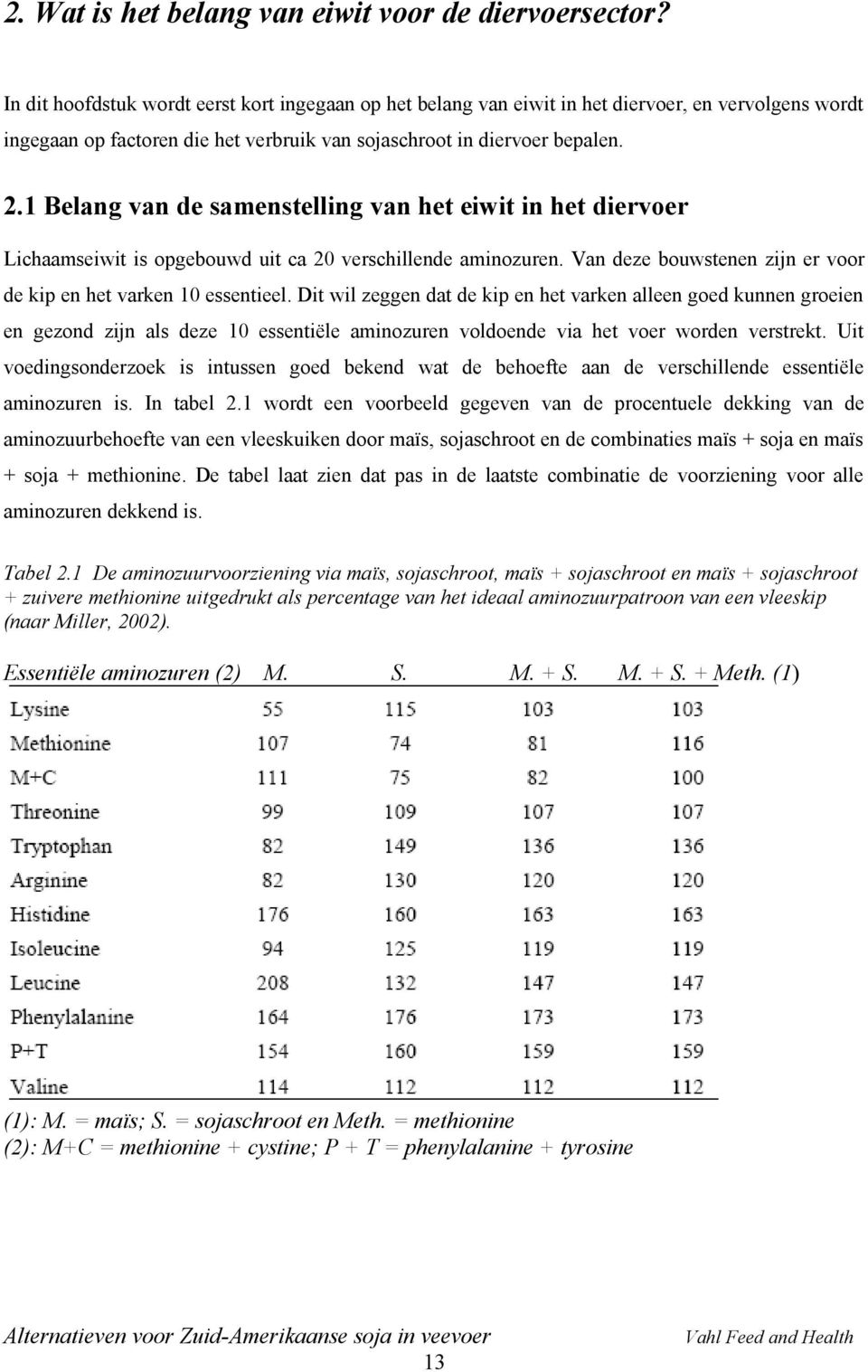 1 Belang van de samenstelling van het eiwit in het diervoer Lichaamseiwit is opgebouwd uit ca 20 verschillende aminozuren. Van deze bouwstenen zijn er voor de kip en het varken 10 essentieel.