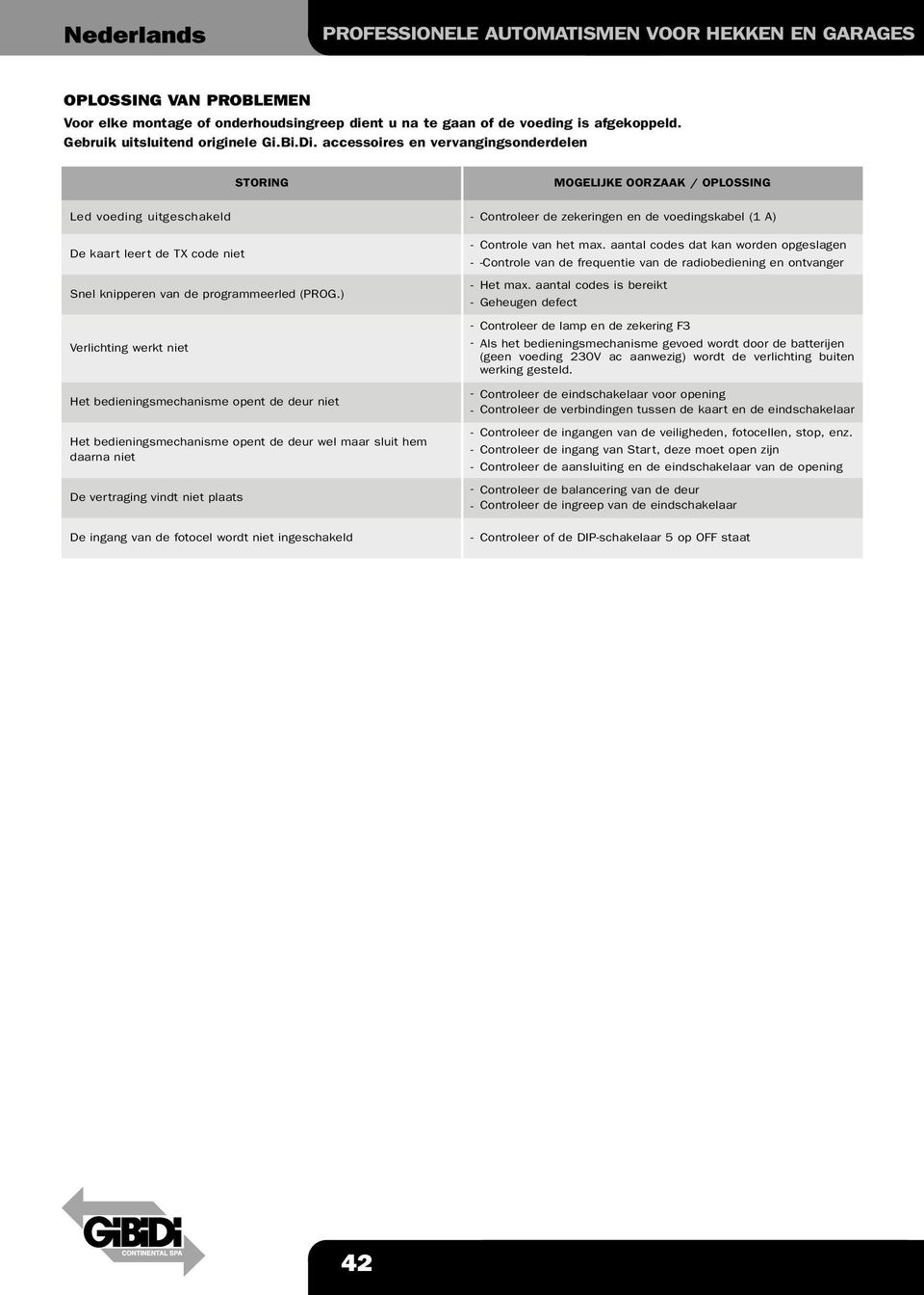 accessoires en vervangingsonderdelen STORING MOGELIJKE OORZAAK / OPLOSSING Led voeding uitgeschakeld - Controleer de zekeringen en de voedingskabel (1 A) De kaart leert de TX code niet Snel knipperen