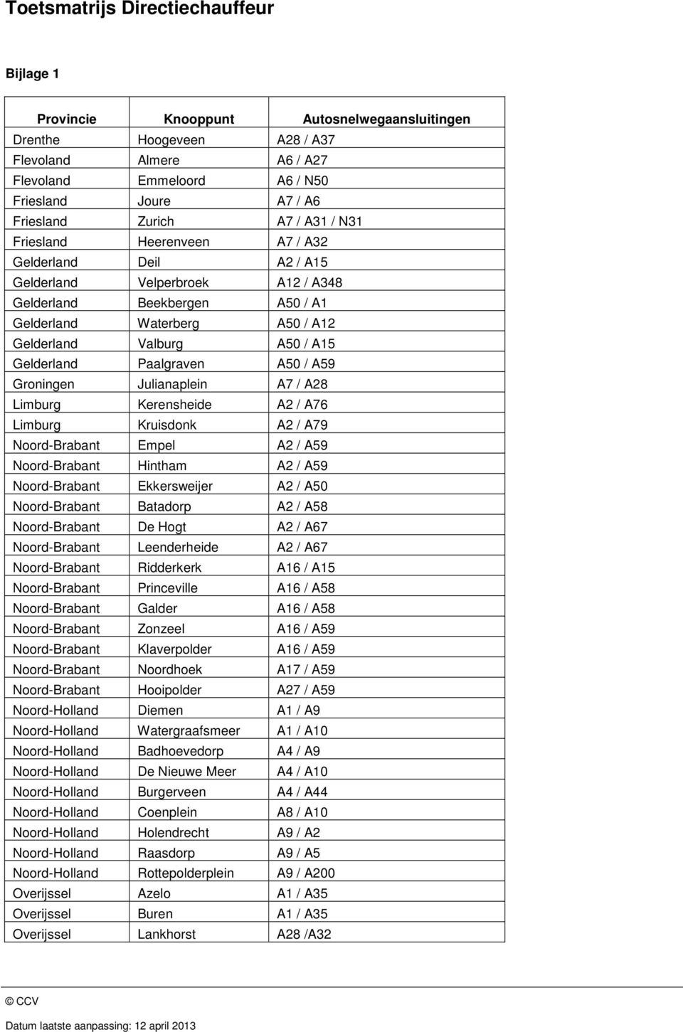 A59 Groningen Julianaplein A7 / A28 Limburg Kerensheide A2 / A76 Limburg Kruisdonk A2 / A79 Noord-Brabant Empel A2 / A59 Noord-Brabant Hintham A2 / A59 Noord-Brabant Ekkersweijer A2 / A50