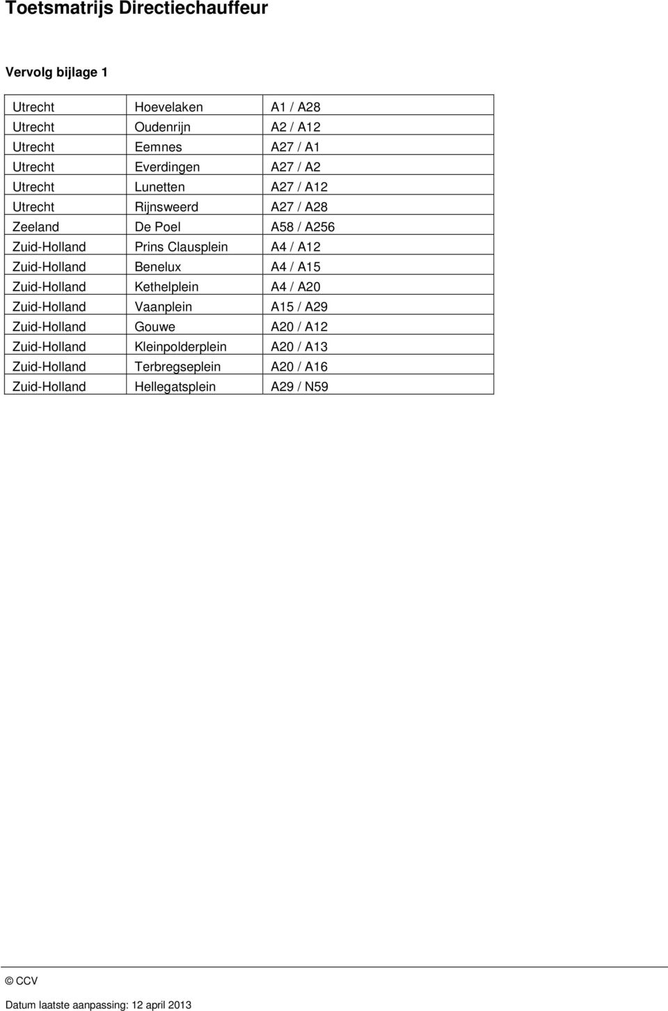 A12 Zuid-Holland Benelux A4 / A15 Zuid-Holland Kethelplein A4 / A20 Zuid-Holland Vaanplein A15 / A29 Zuid-Holland Gouwe