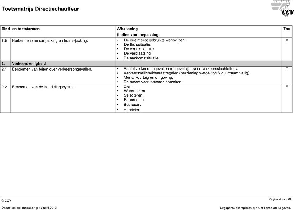 Aantal verkeersongevallen (ongevalcijfers) en verkeersslachtoffers.