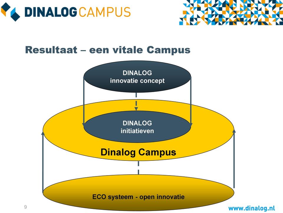 DINALOG initiatieven Dinalog