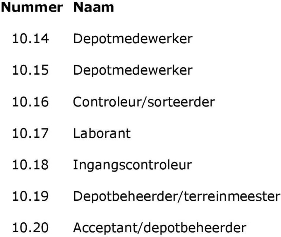 16 Controleur/sorteerder 10.17 Laborant 10.