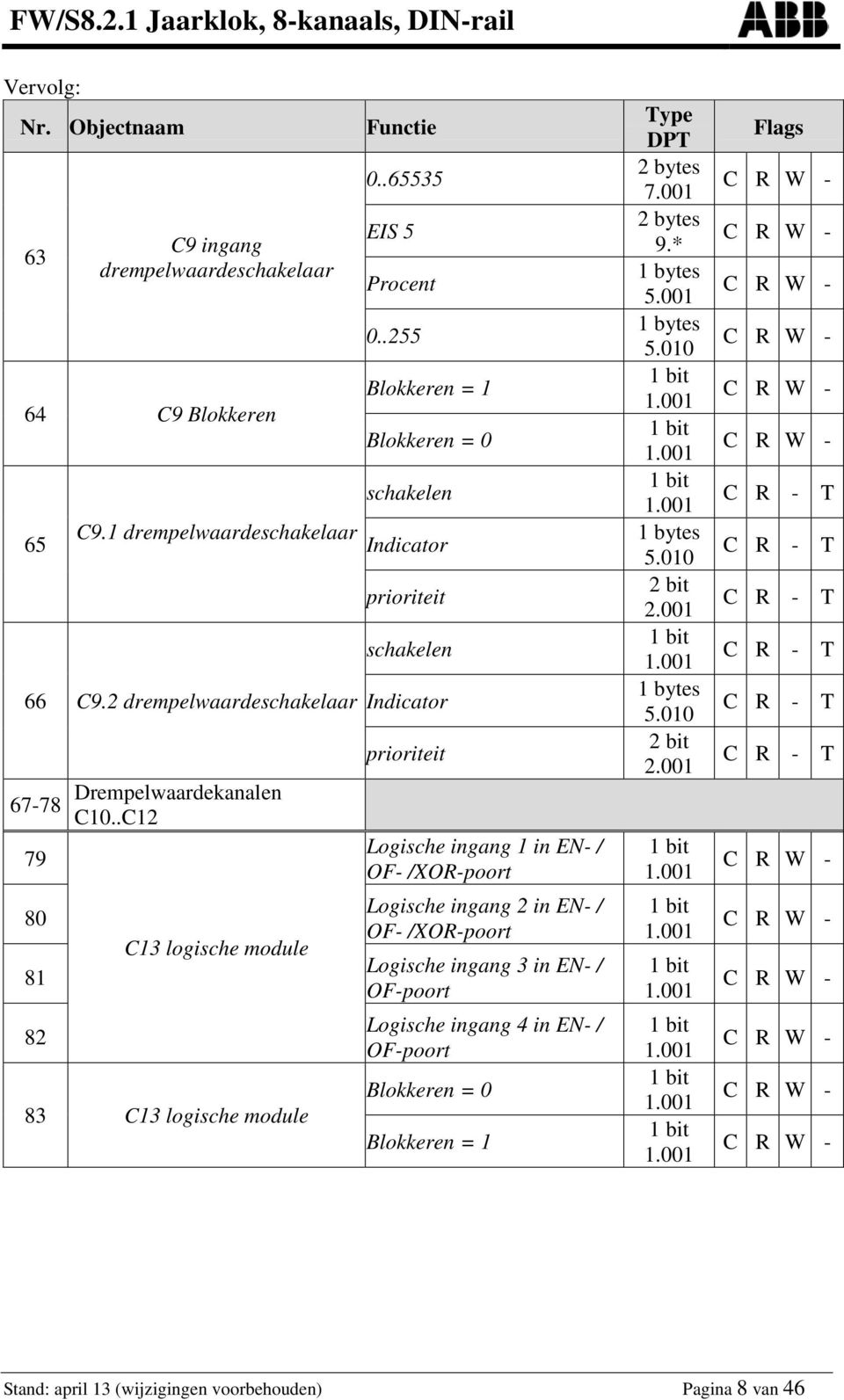 .255 Blokkeren = 1 Blokkeren = 0 schakelen Indicator prioriteit schakelen Indicator prioriteit Logische ingang 1 in EN- / OF- /XOR-poort Logische ingang 2 in EN- / OF- /XOR-poort Logische ingang 3 in