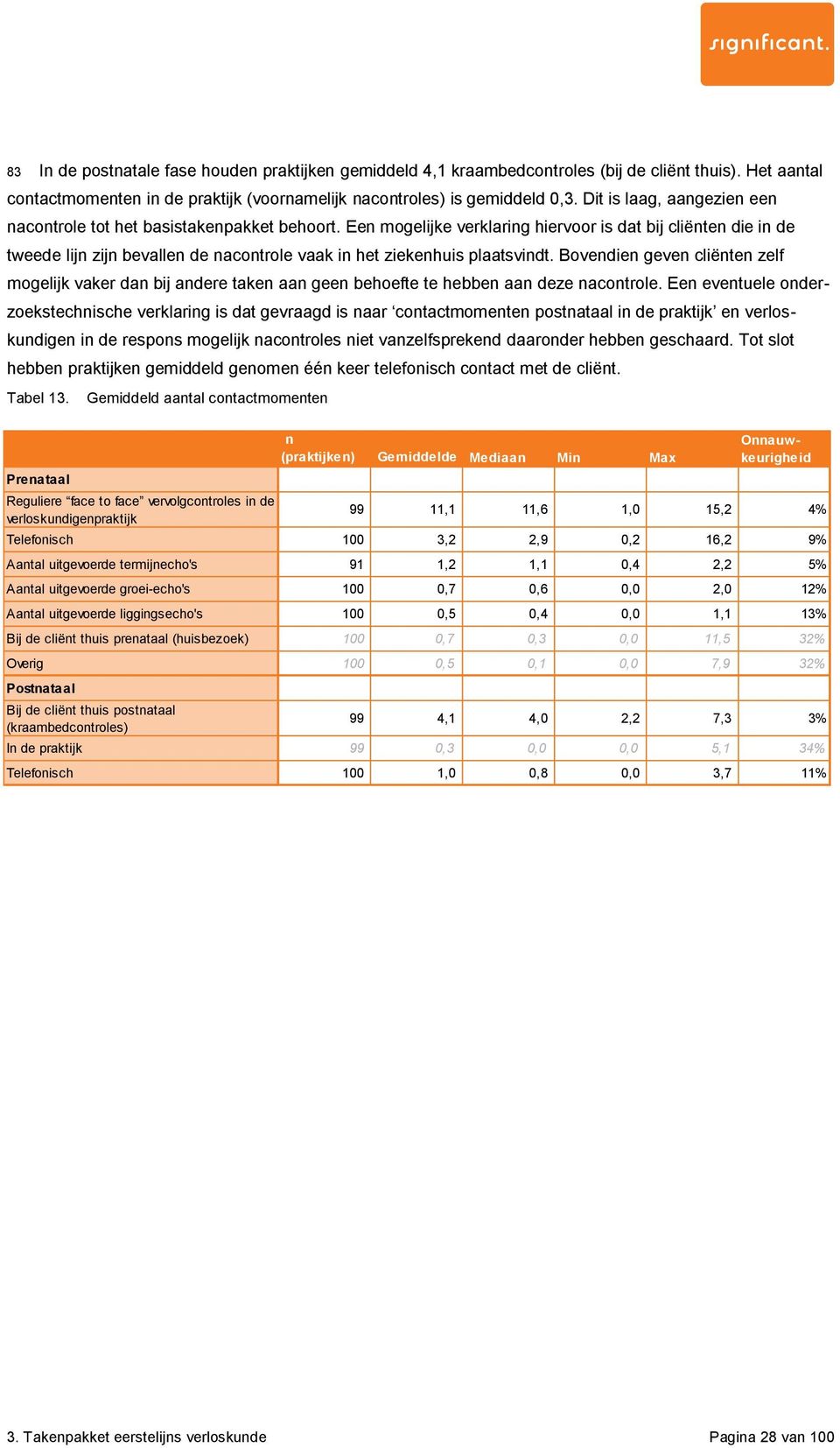 Een mogelijke verklaring hiervoor is dat bij cliënten die in de tweede lijn zijn bevallen de nacontrole vaak in het ziekenhuis plaatsvindt.