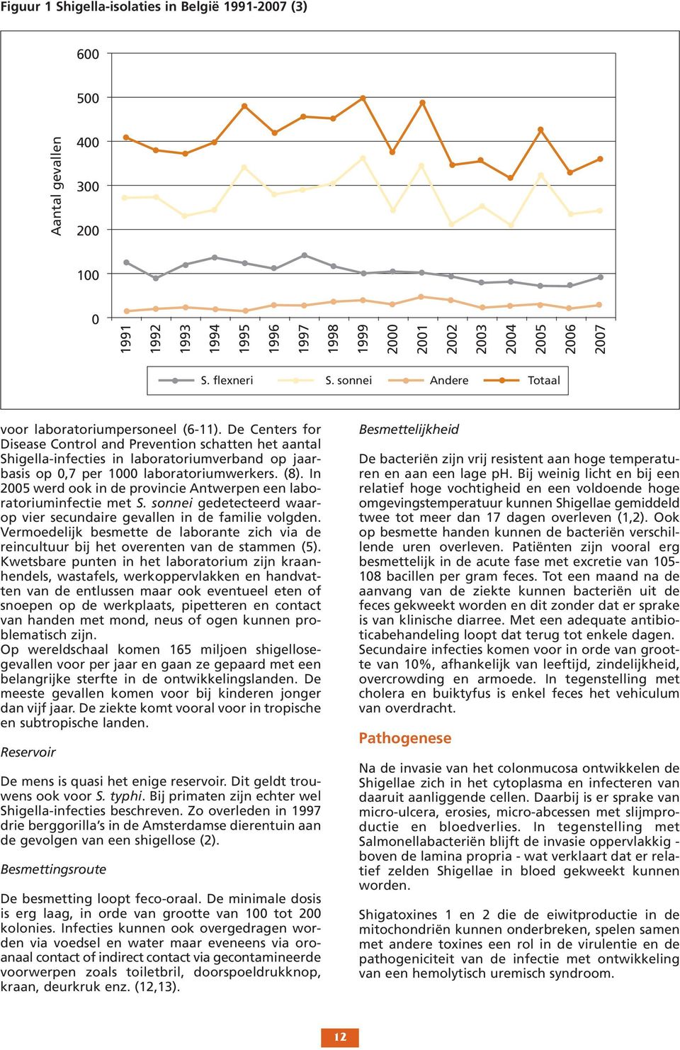 De Centers for Disease Control and Prevention schatten het aantal Shigella-infecties in laboratoriumverband op jaarbasis op 0,7 per 1000 laboratoriumwerkers. (8).