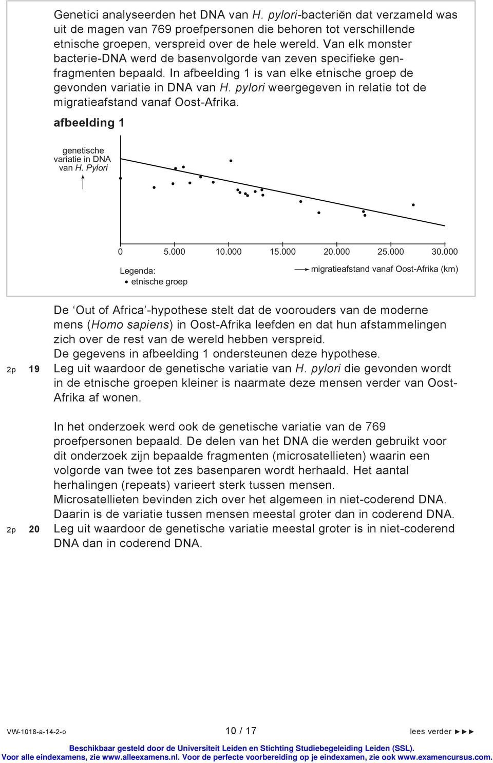 pylori weergegeven in relatie tot de migratieafstand vanaf Oost-Afrika. afbeelding 1 genetische variatie in DNA van H. Pylori 0 5.000 10.000 15.000 20.000 25.000 30.