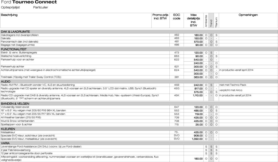 00 - O S Parkeerhulp voor en achter 622 540.00 - O - 240.00 - - O Parkeerhulp achter 621 300.00 O O S Achteruitrijcamera (met weergave in electrochromatische achteruitkijkspiegel) 624 540.