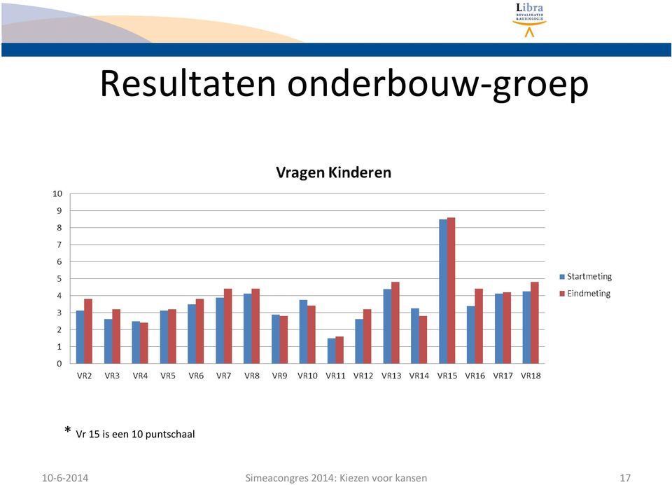 puntschaal 10-6-2014