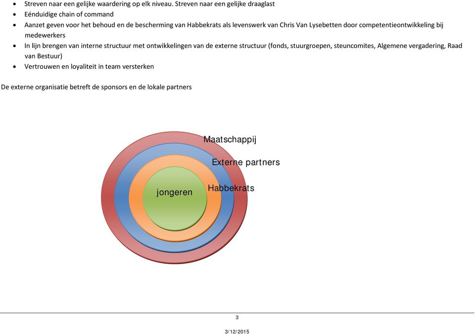 Chris Van Lysebetten door competentieontwikkeling bij medewerkers In lijn brengen van interne structuur met ontwikkelingen van de externe