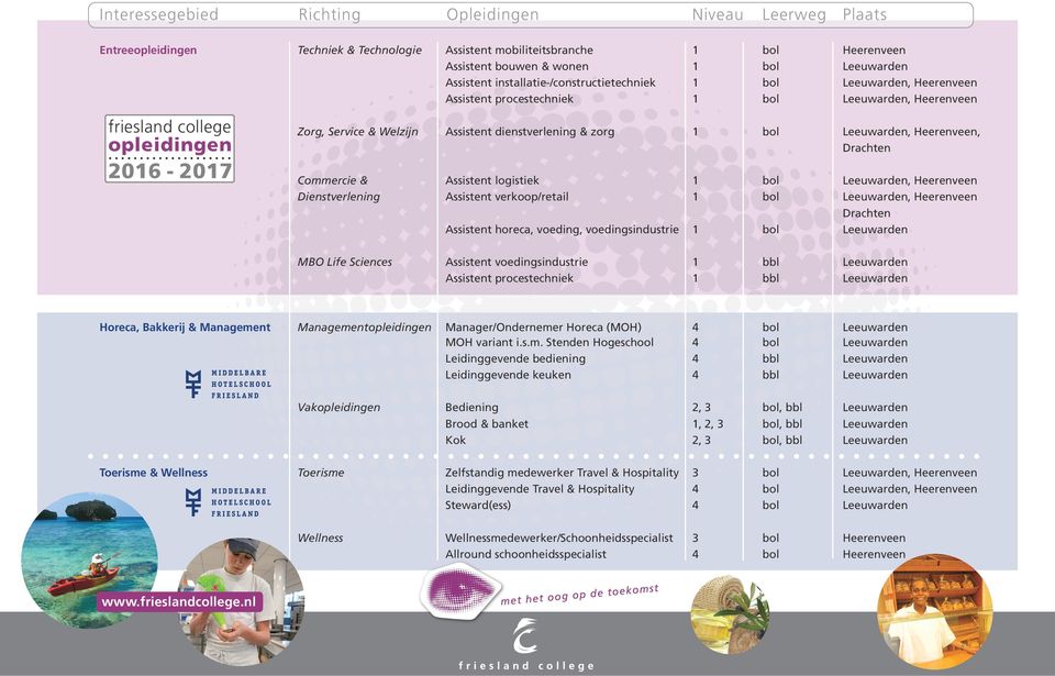 Drachten Assistent horeca, voeding, voedingsindustrie 1 MBO Life Sciences Assistent voedingsindustrie 1 bbl Assistent procestechniek 1 bbl Horeca, Bakkerij & Management Management Manager/Ondernemer