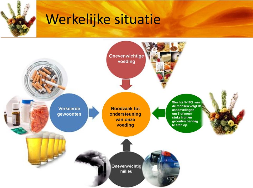 Slechts 5-10% van de mensen volgt de aanbevelingen om 5 of