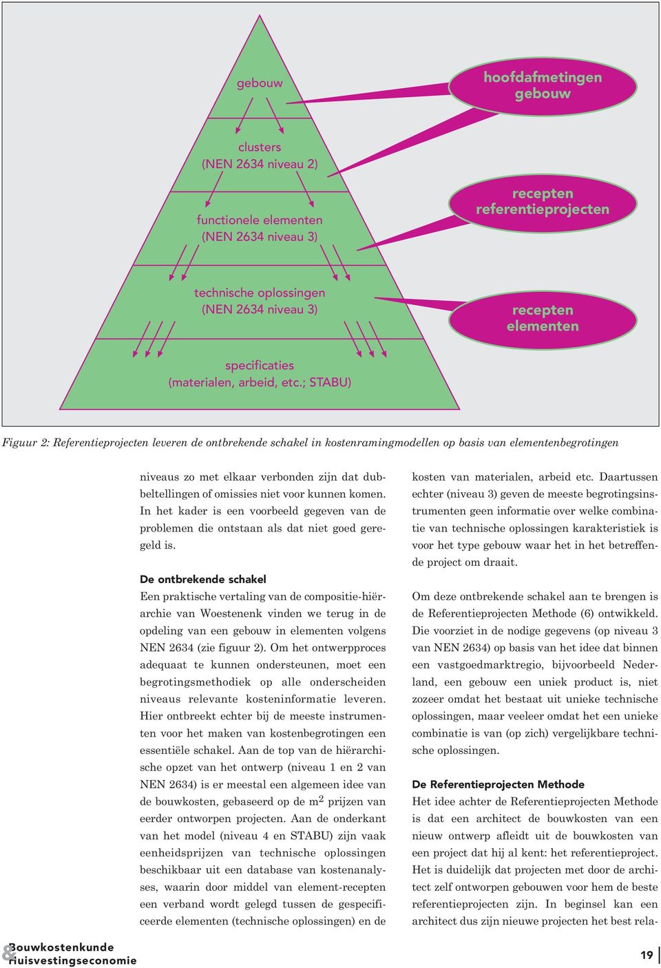 ; STABU) Figuur 2: Referentieprojecten leveren de ontbrekende schakel in kostenramingmodellen op basis van elementenbegrotingen niveaus zo met elkaar verbonden zijn dat dubbeltellingen of omissies