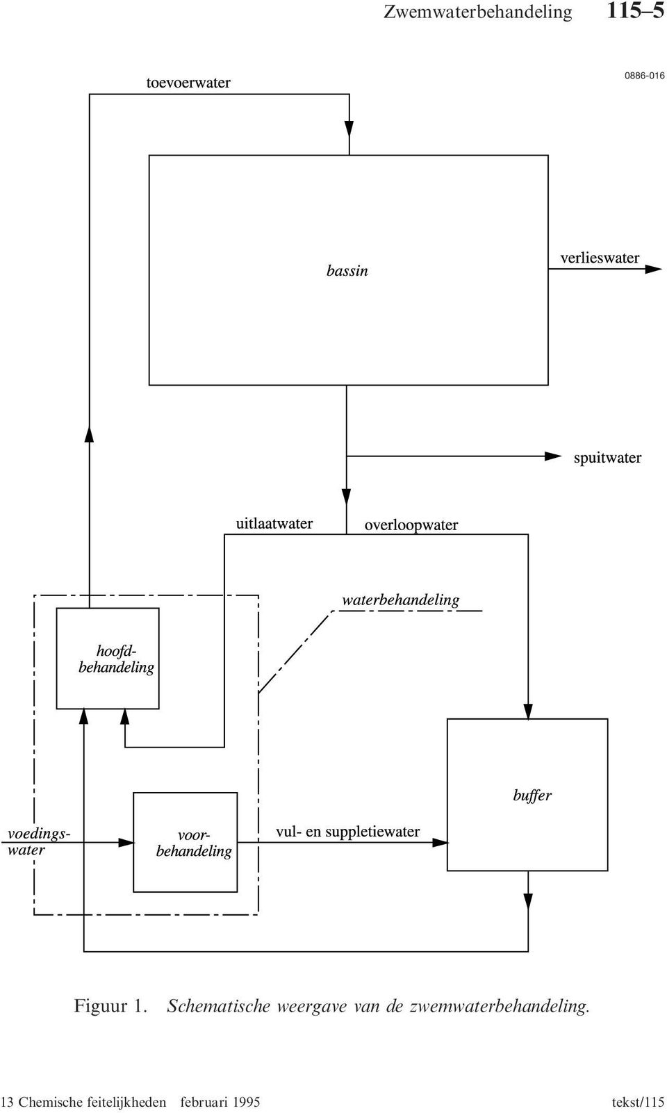 Schematische