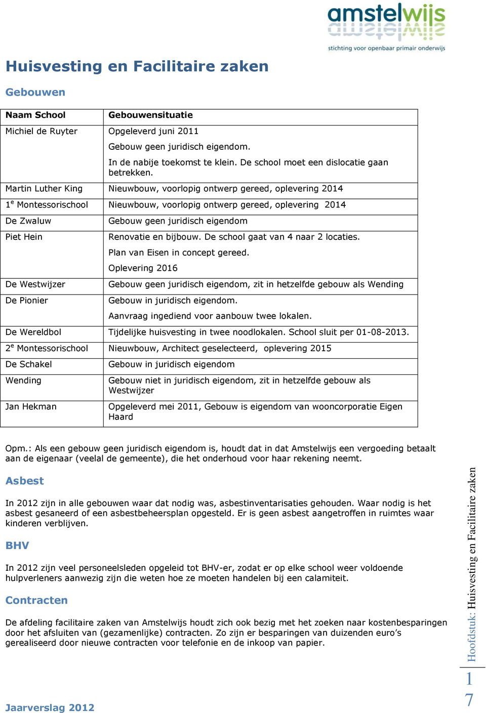 Martin Luther King Nieuwbouw, voorlopig ontwerp gereed, oplevering 2014 1 e Montessorischool Nieuwbouw, voorlopig ontwerp gereed, oplevering 2014 De Zwaluw Piet Hein De Westwijzer De Pionier Gebouw