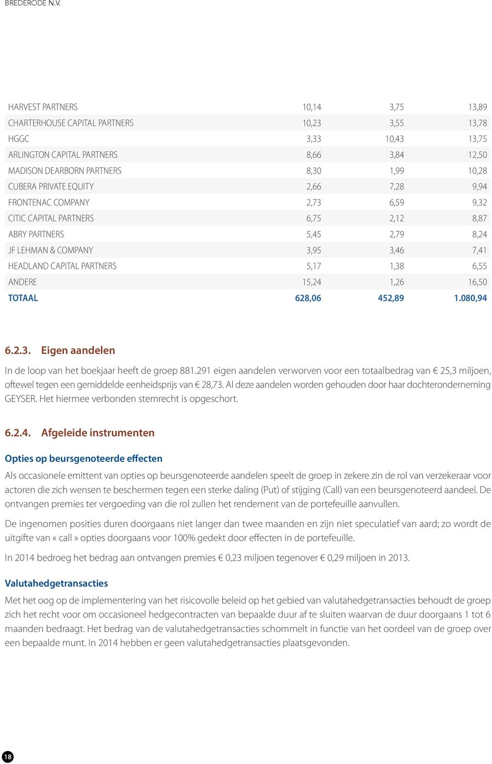 PRIVATE EQUITY 2,66 7,28 9,94 FRONTENAC COMPANY 2,73 6,59 9,32 CITIC CAPITAL PARTNERS 6,75 2,12 8,87 ABRY PARTNERS 5,45 2,79 8,24 JF LEHMAN & COMPANY 3,95 3,46 7,41 HEADLAND CAPITAL PARTNERS 5,17