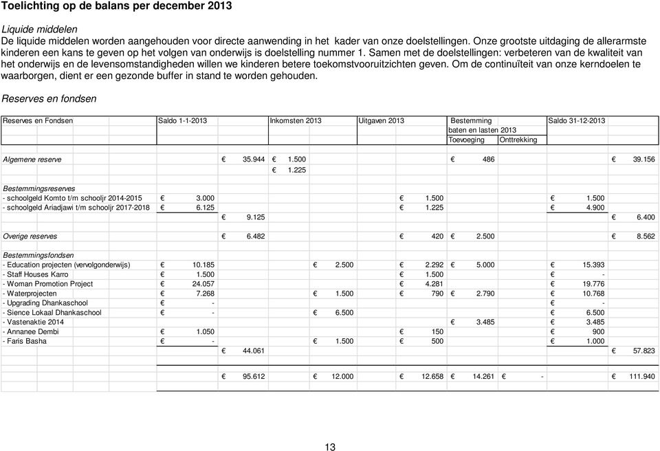 Samen met de doelstellingen: verbeteren van de kwaliteit van het onderwijs en de levensomstandigheden willen we kinderen betere toekomstvooruitzichten geven.