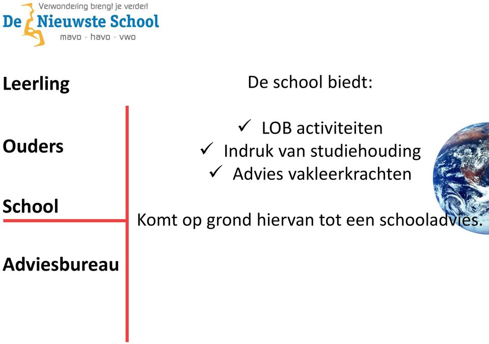 studiehouding Advies vakleerkrachten