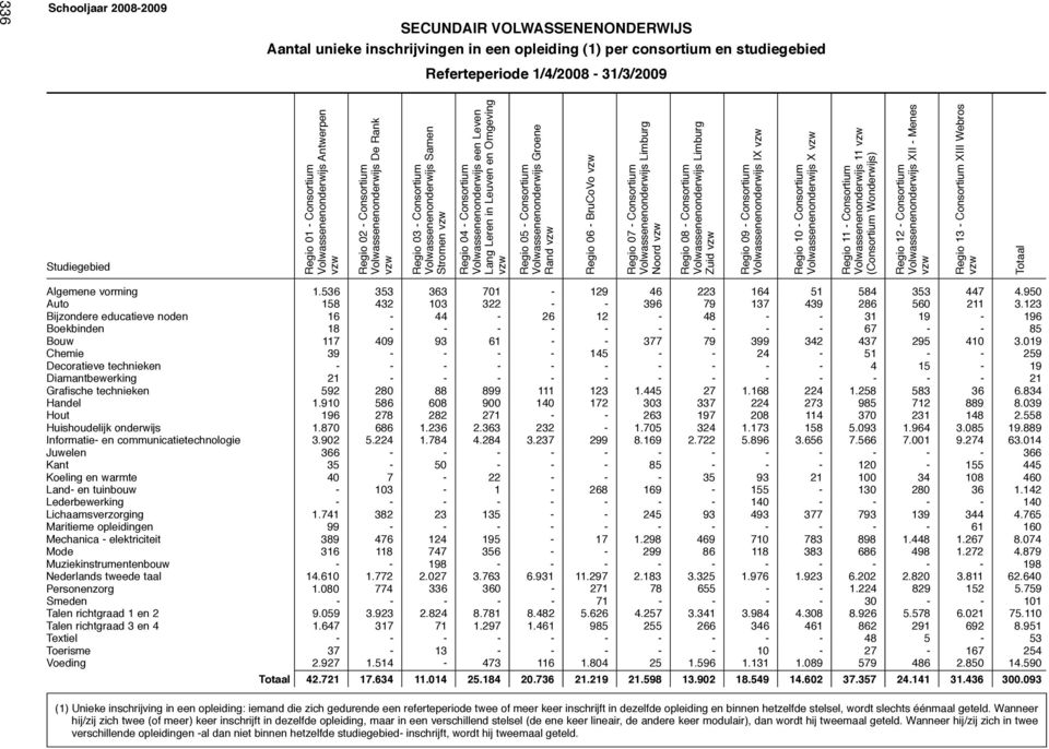 Leuven en Omgeving vzw Regio 05 - Consortium Volwassenenonderwijs Groene Rand vzw Regio 06 - BruCoVo vzw Regio 07 - Consortium Volwassenenonderwijs Limburg Noord vzw Regio 08 - Consortium