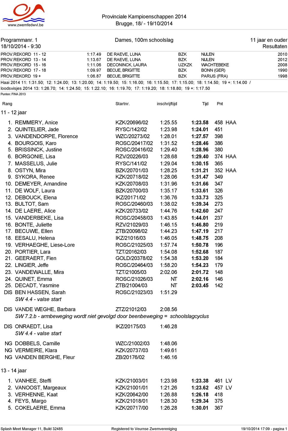 87 BECUE, BRIGITTE BZK PARIJS (FRA) 1998 Haai 2014 11: 1:31.50; 12: 1:24.00; 13: 1:20.00; 14: 1:19.50; 15: 1:16.00; 16: 1:15.50; 17: 1:15.00; 18: 1:14.50; 19 +: 1:14.00 / loodsvisjes 2014 13: 1:26.