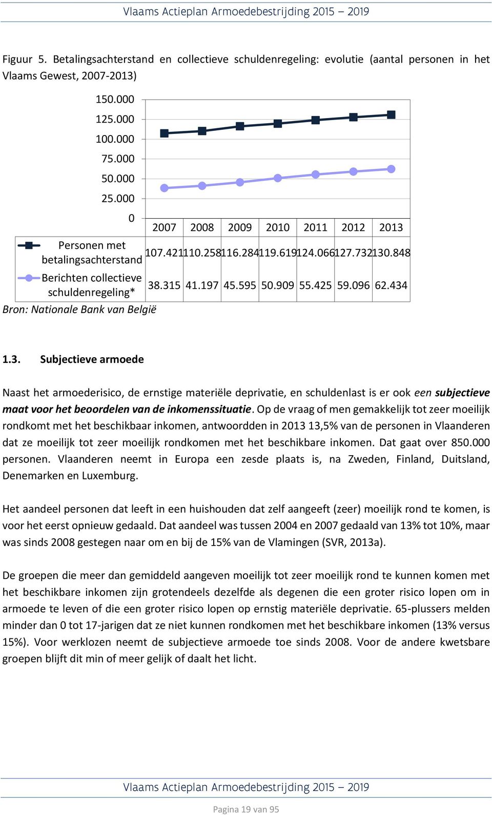 434 schuldenregeling* Bron: Nationale Bank van België 1.3. Subjectieve armoede Naast het armoederisico, de ernstige materiële deprivatie, en schuldenlast is er ook een subjectieve maat voor het beoordelen van de inkomenssituatie.