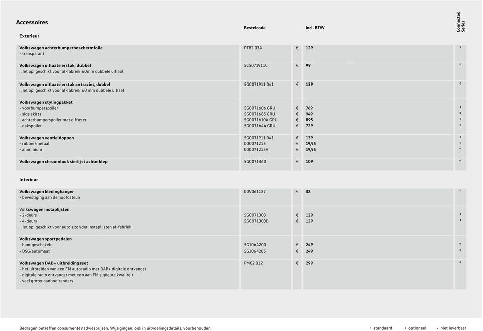 . let op: geschikt voor af-fabriek 60 mm dubbele uitlaat Volkswagen stylingpakket - voorbumperspoiler 5G0071606 GRU 769 º - side skirts 5G0071685 GRU 949 º - achterbumperspoiler met diffuser