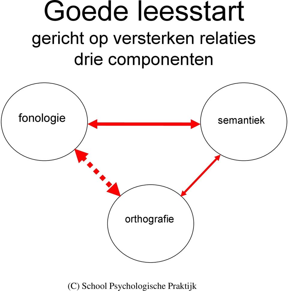 drie componenten