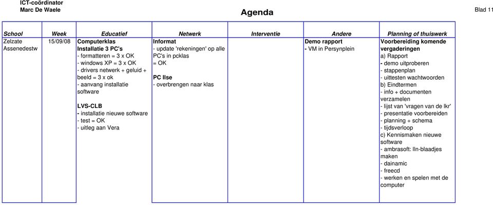 klas Voorbereiding komende vergaderingen a) Rapport - demo uitproberen - stappenplan - uittesten wachtwoorden b) Eindtermen - info + documenten verzamelen - lijst van 'vragen van de