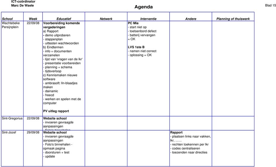 werken en spelen met de computer PV uitleg rapport PC Mia - start niet op - toetsenbord defect - batterij vervangen = OK LVS 1ste B - namen niet correct - oplossing = OK