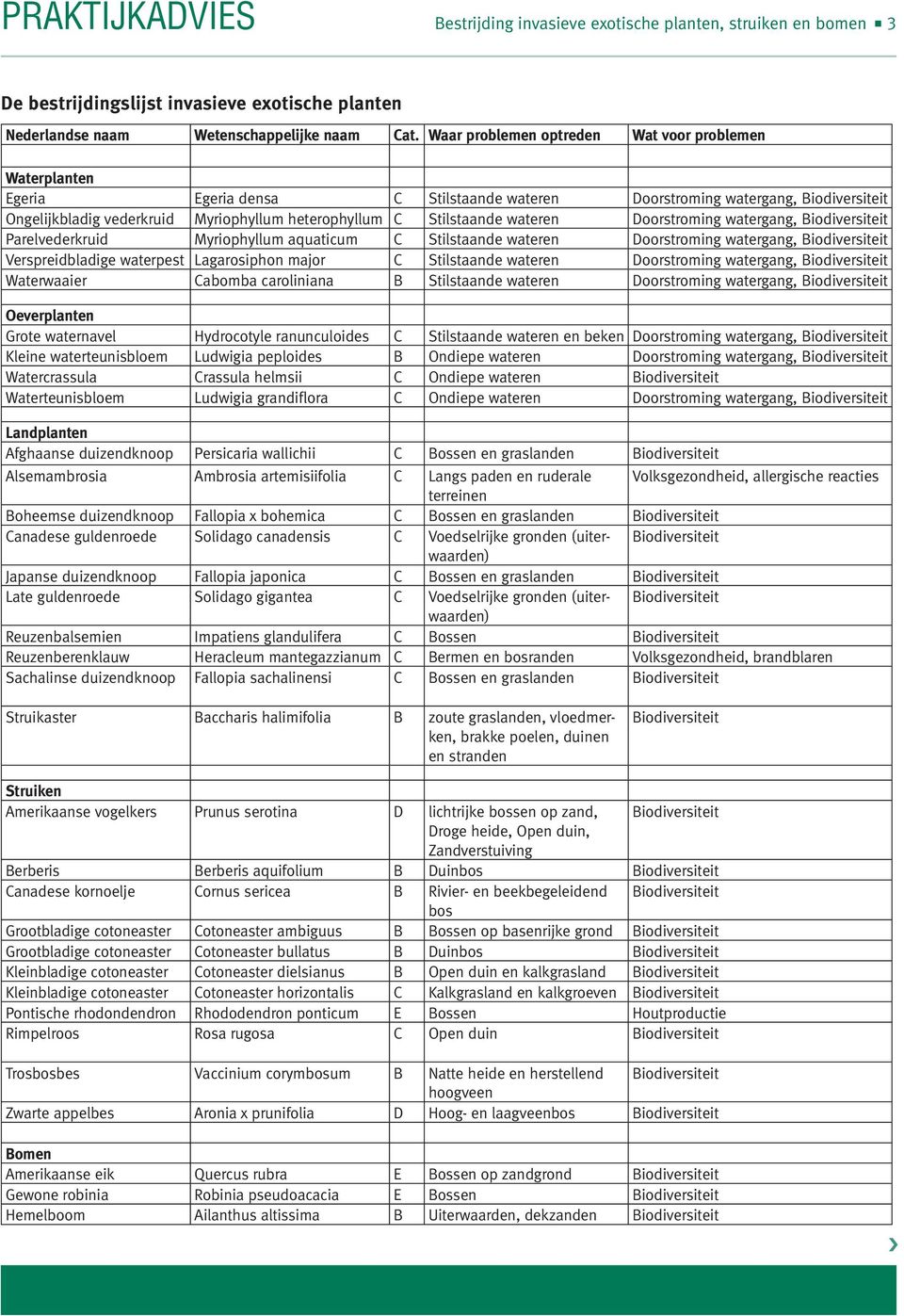 Stilstaande wateren Doorstroming watergang, Biodiversiteit Parelvederkruid Myriophyllum aquaticum C Stilstaande wateren Doorstroming watergang, Biodiversiteit Verspreidbladige waterpest Lagarosiphon