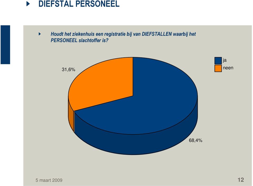 DIEFSTALLEN waarbij het PERSONEEL