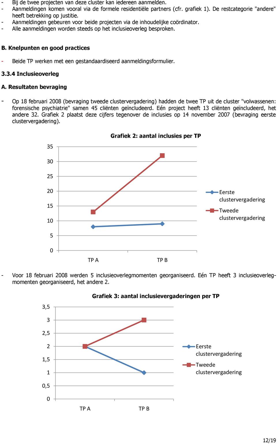 - Alle aanmeldingen worden steeds op het inclusieoverleg besproken. B. Knelpunten en good practices - Beide TP werken met een gestandaardiseerd aanmeldingsformulier. 3.3.4 Inclusieoverleg A.