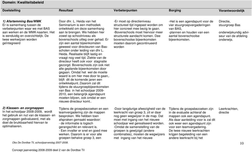 We hebben hier zowel op schoolniveau als bovenschools uitleg over gehad. Er zijn een aantal bijeenkomsten geweest voor directeuren van Basscholen onder leiding van dhr L. Heida.