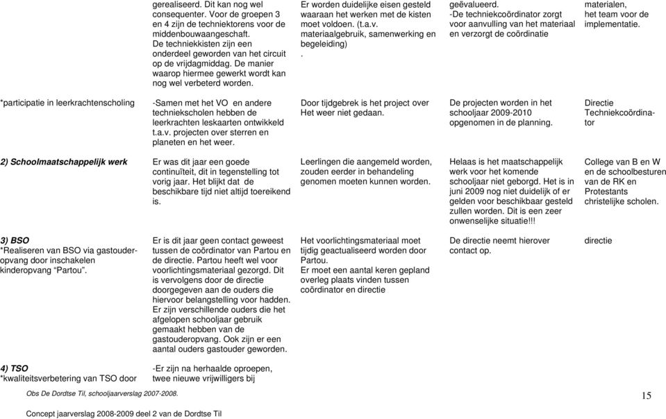 Er worden duidelijke eisen gesteld waaraan het werken met de kisten moet voldoen. (t.a.v. materiaalgebruik, samenwerking en begeleiding). geëvalueerd.