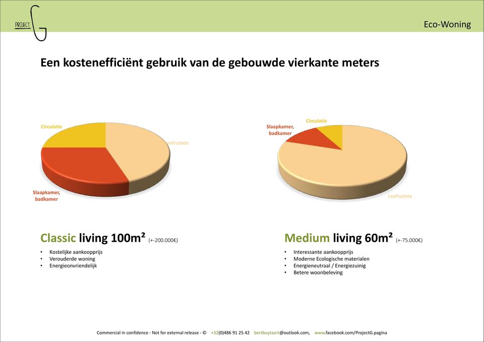 000 ) Kostelijke aankoopprijs Verouderde woning Energieonvriendelijk Medium living 60m² (+-75.