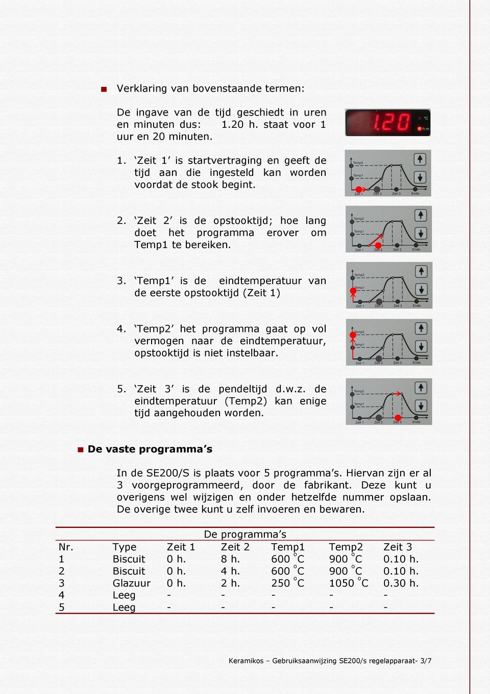 Temp2 het programma gaat op vol vermogen naar de eindtemperatuur, opstooktijd is niet instelbaar. 5. Zeit 3 is de pendeltijd d.w.z. de eindtemperatuur (Temp2) kan enige tijd aangehouden worden.