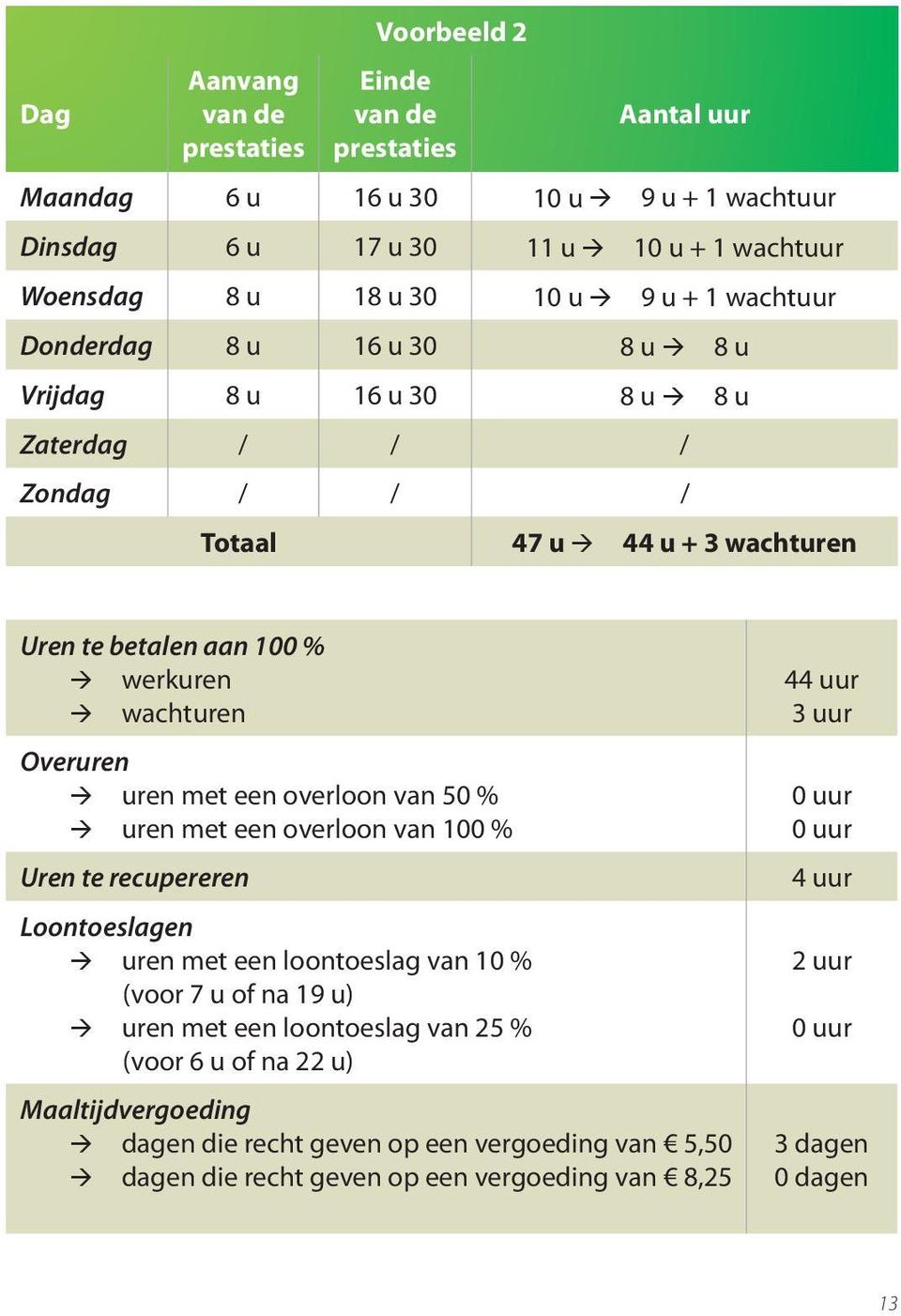 Overuren uren met een overloon van 50 % uren met een overloon van 100 % Uren te recupereren Loontoeslagen uren met een loontoeslag van 10 % (voor 7 u of na 19 u) uren met een loontoeslag