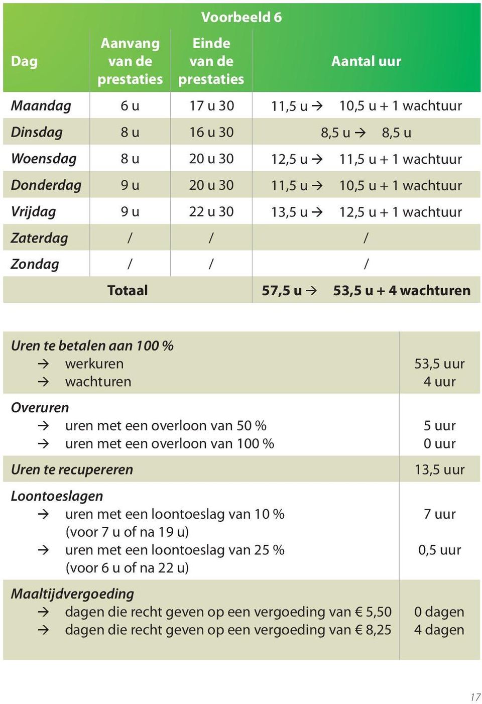 werkuren wachturen Overuren uren met een overloon van 50 % uren met een overloon van 100 % Uren te recupereren Loontoeslagen uren met een loontoeslag van 10 % (voor 7 u of na 19 u) uren met een