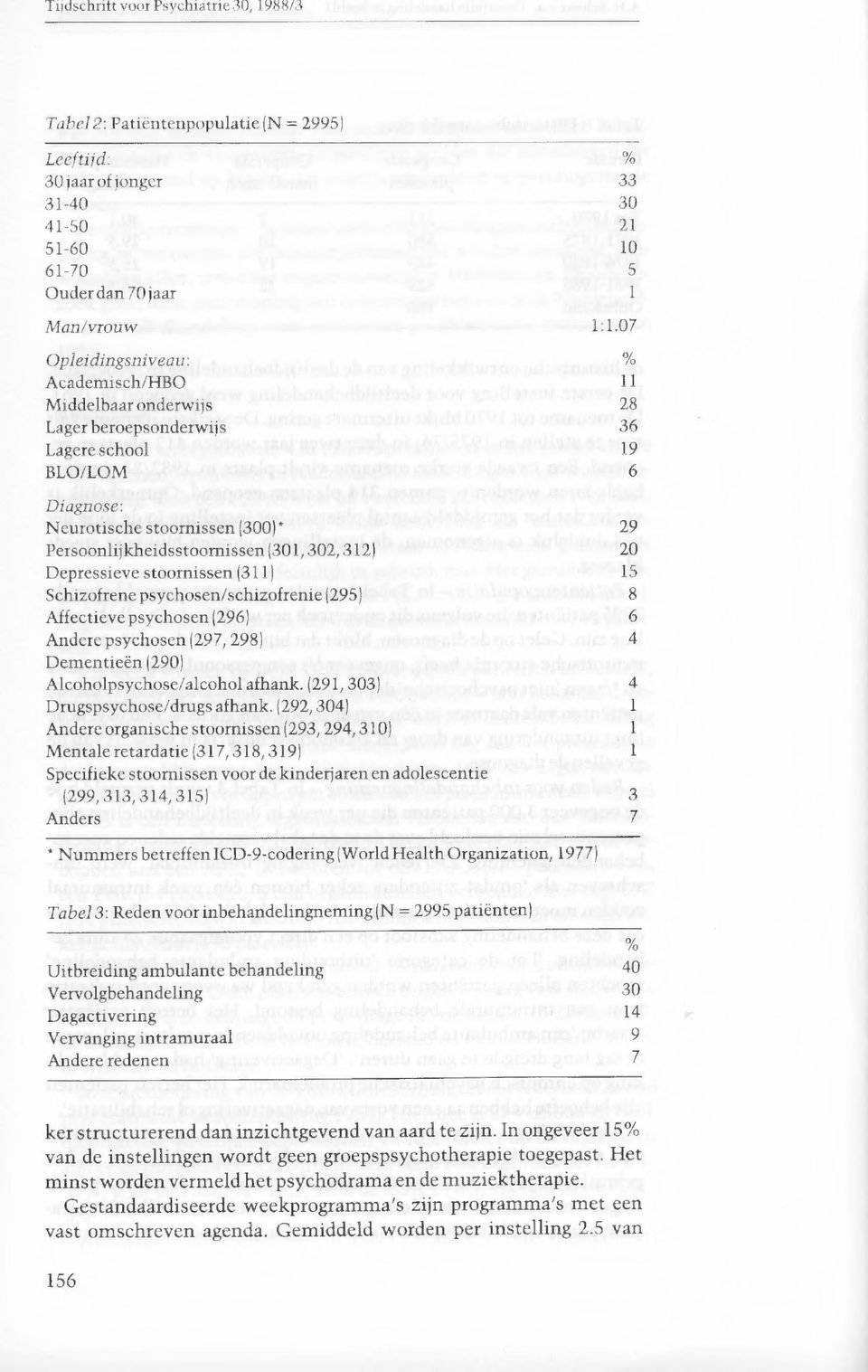 312) 20 Depressieve stoornissen (311) 15 Schizofrene psychosen/schizofrenie (295) 8 Affectieve psychosen (296) 6 Andere psychosen (297, 298) 4 Dementieën (290) Alcoholpsychose/alcohol afhank.