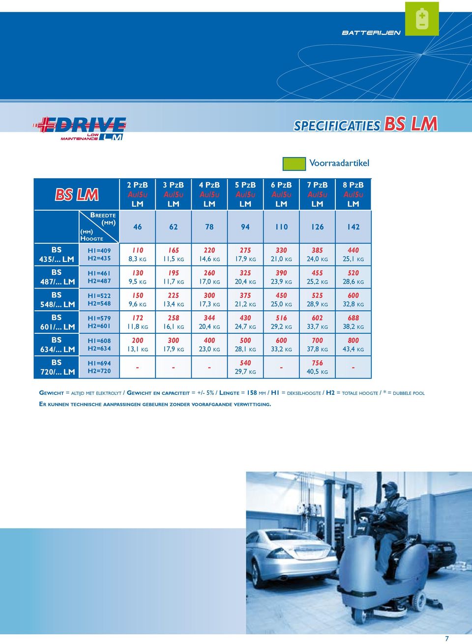 kg 172 11,8 kg 200 13,1 kg 165 11,5 kg 195 11,7 kg 225 13,4 kg 258 16,1 kg 17,9 kg 220 14,6 kg 260 17,0 kg 17,3 kg 344 20,4 kg - - - 275 17,9 kg 325 20,4 kg 375 21,2 kg 430 24,7 kg 500 28,1 kg 540