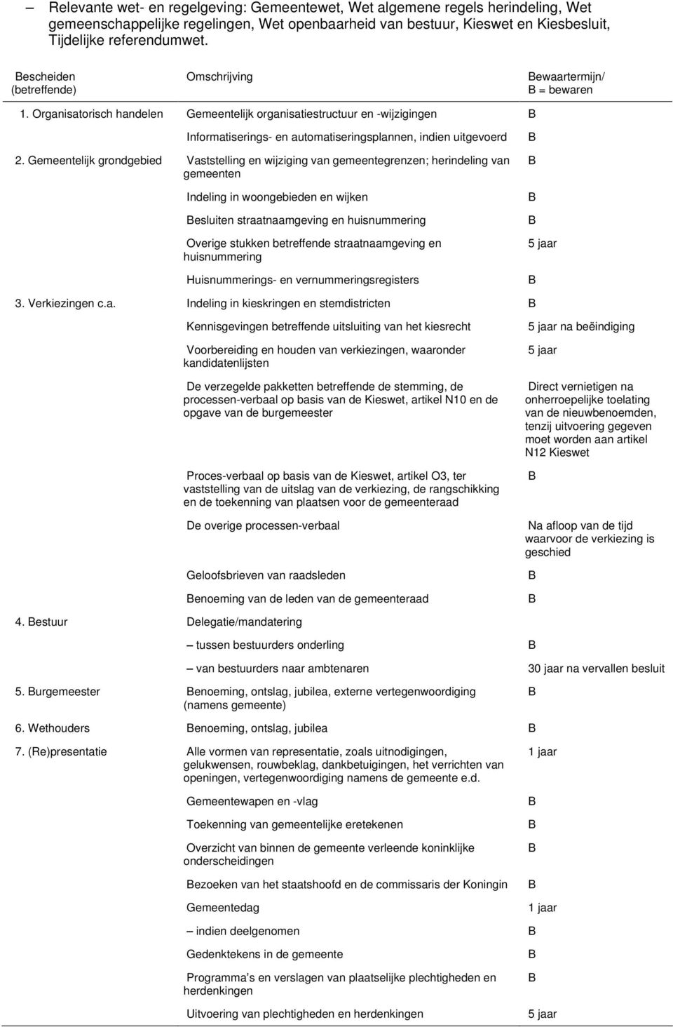 Organisatorisch handelen Gemeentelijk organisatiestructuur en -wijzigingen Informatiserings- en automatiseringsplannen, indien uitgevoerd 2.