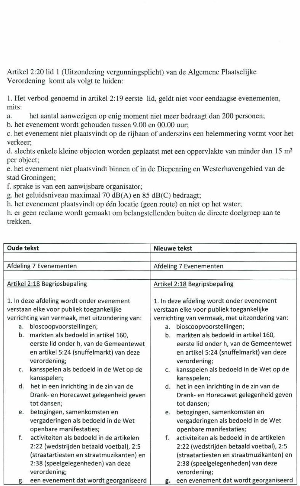 het evenement wordt gehouden tussen 9.00 en 00.00 uur; c. het evenement niet plaatsvindt op de rijbaan of anderszins een belemmering vormt voor het verkeer; d.