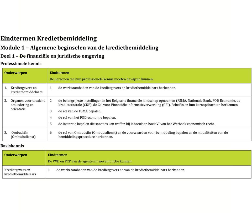 2 de belangrijkste instellingen in het Belgische financiële landschap opnoemen (FSMA, Nationale Bank, FOD Economie, de kredietcentrale (CKP), de Cel voor Financiële informatieverwerking (CFI),